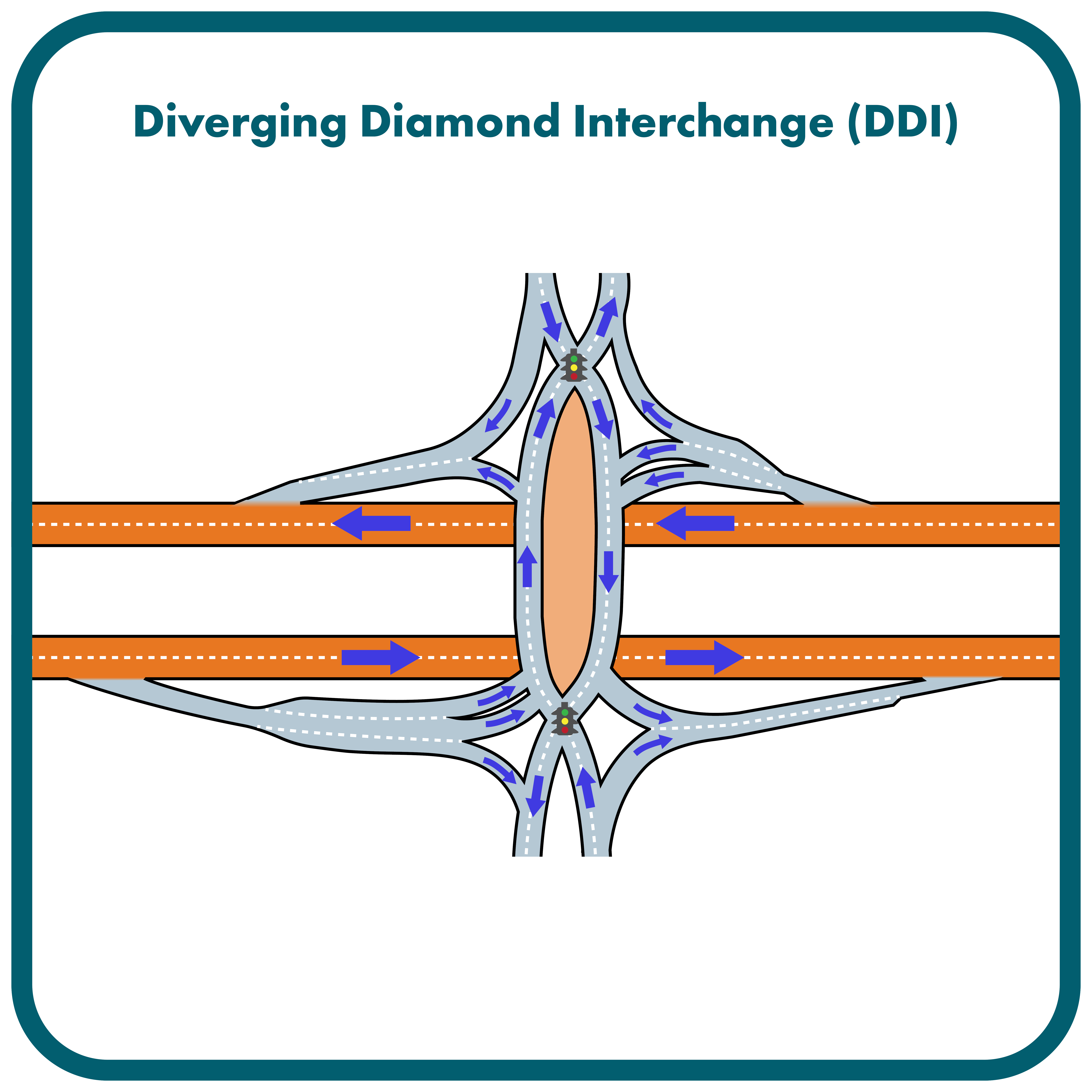 Diagram of Diverging Diamond Interchange